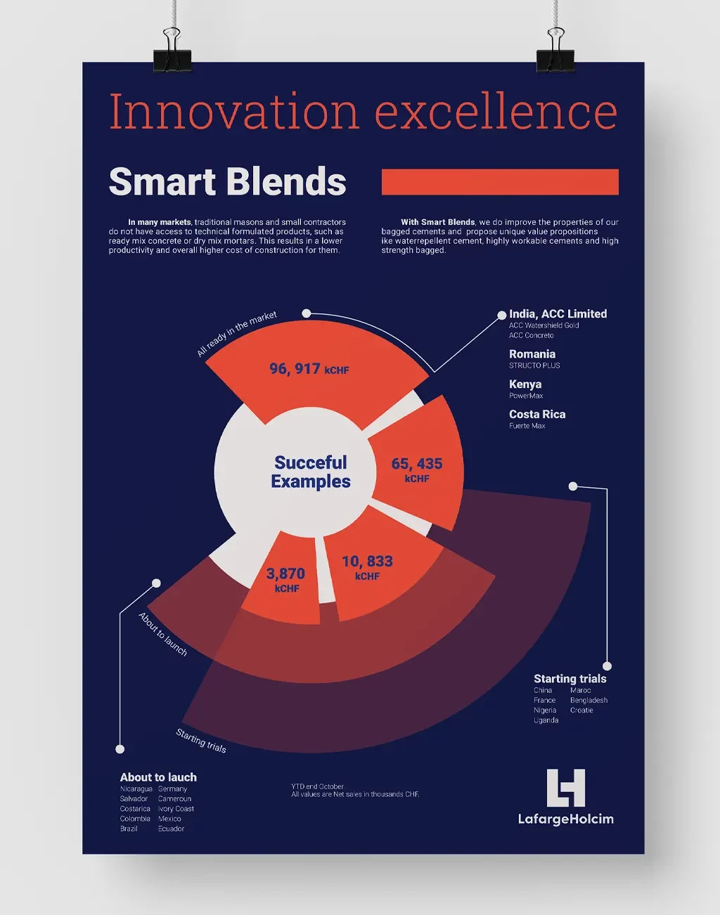 smart blend (2)